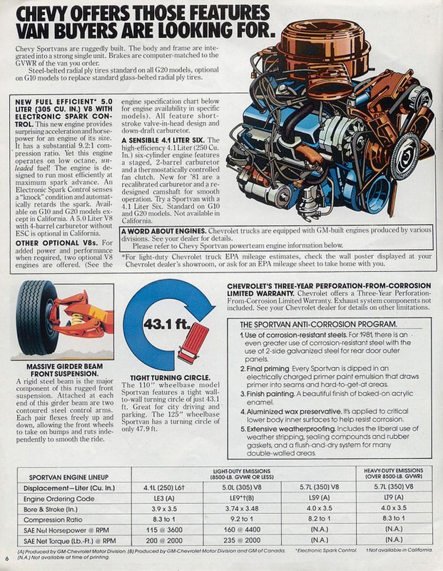 1981 Chevrolet Sportvan Brochure Page 6